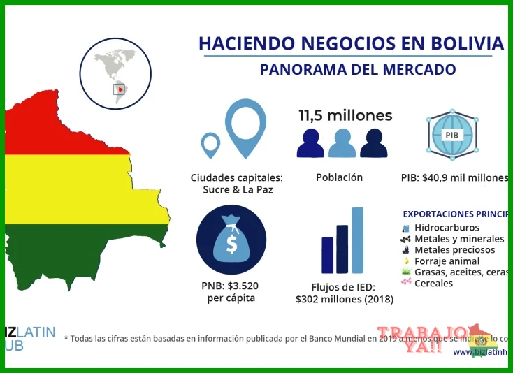 Aguinaldo, prima y otros pagos obligatorios según la Ley General del Trabajo