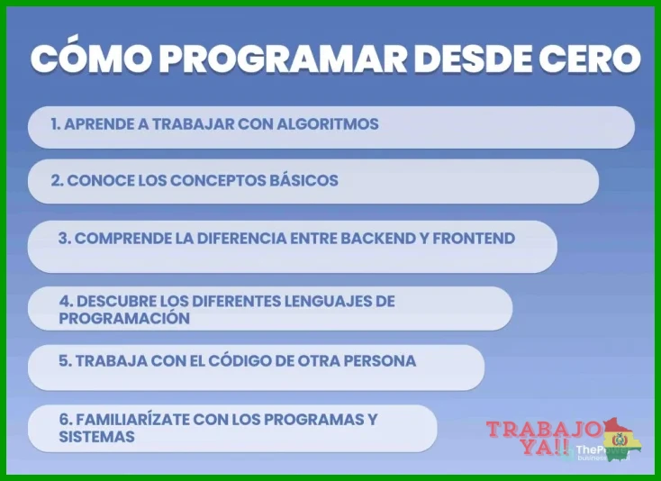 Aspectos prácticos para elegir y comenzar cursos de programación sin base previa