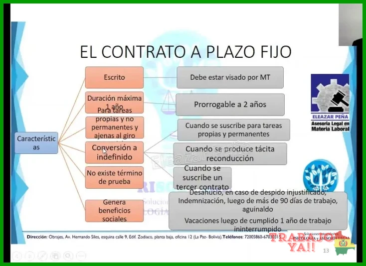 Aspectos prácticos sobre contratos a plazo fijo y sus renovaciones