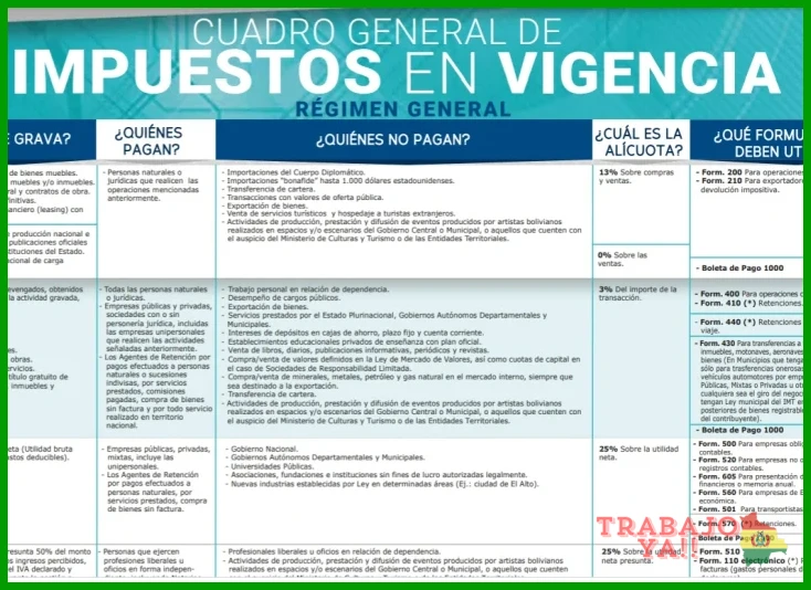 Base legal: Artículos 55 y 56 de la Ley General del Trabajo