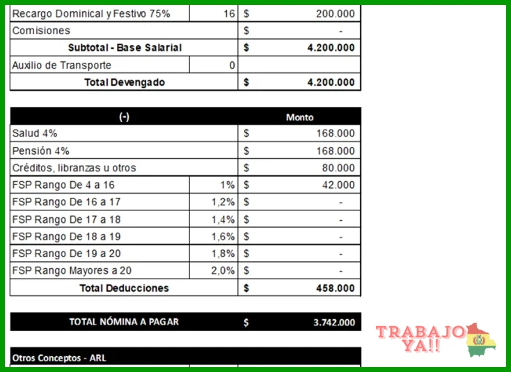Cálculo de cesantías, intereses a las cesantías y prima de servicios