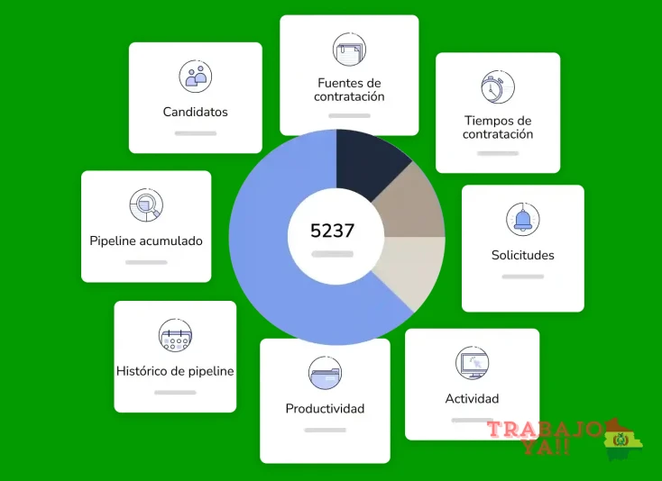 Certificaciones o cursos previos de liderazgo reconocidos