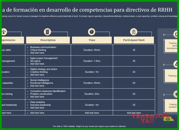 Cómo combinar capacitación técnica y soft skills para ascensos