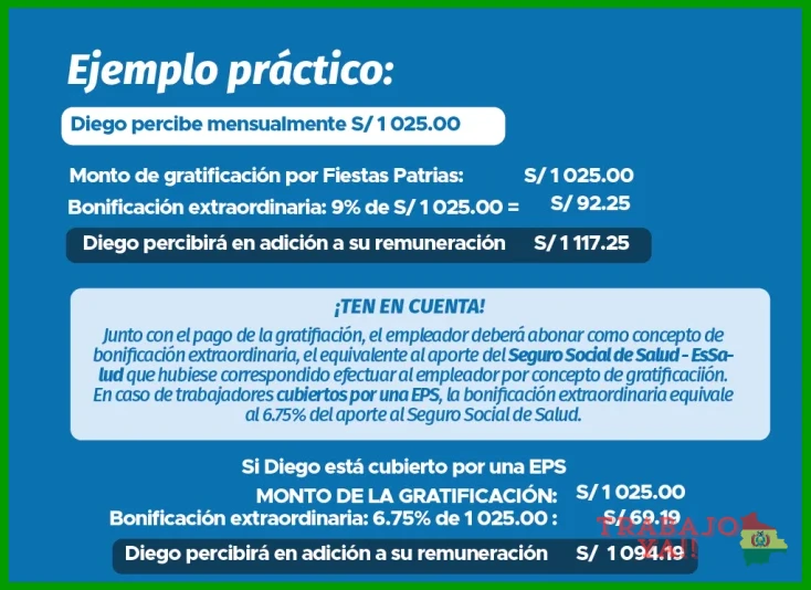 ¿Cómo se calcula la gratificación si el trabajador ingresó a mitad del semestre?