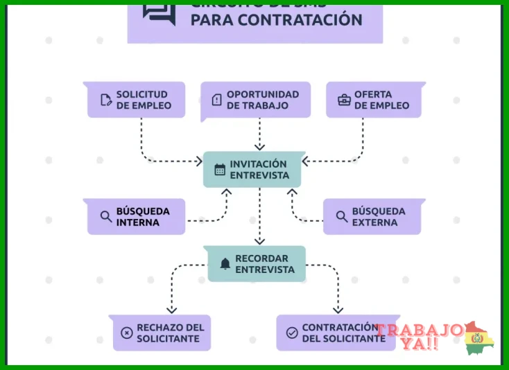 Cómo verificar cámara, micrófono e iluminación antes de la videollamada