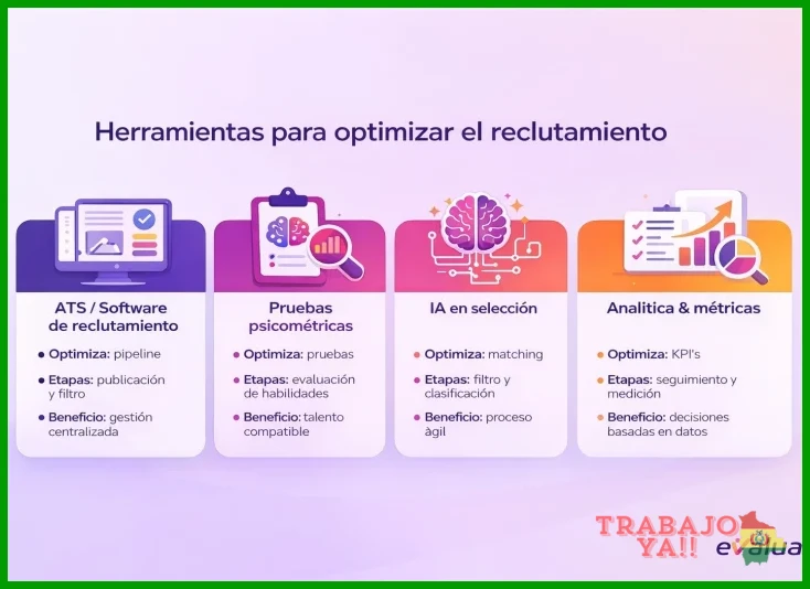 Comunicación Asertiva y Lenguaje Corporal en la Entrevista