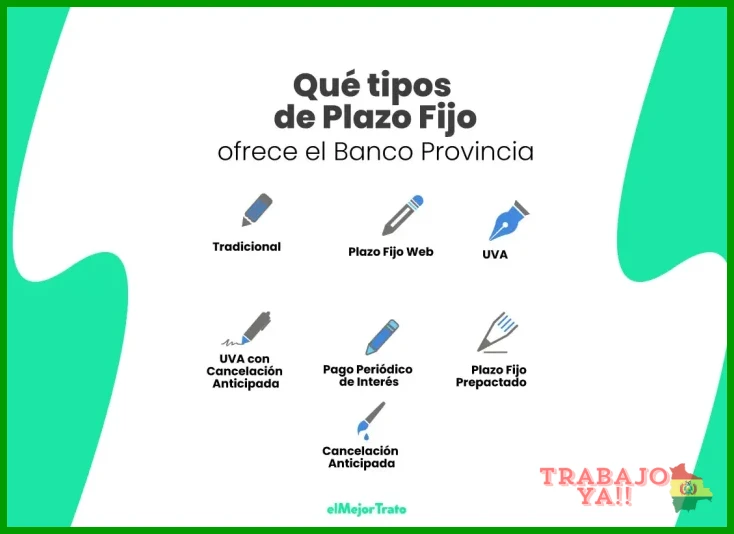 Condiciones para la renovación del contrato a plazo fijo y su duración máxima
