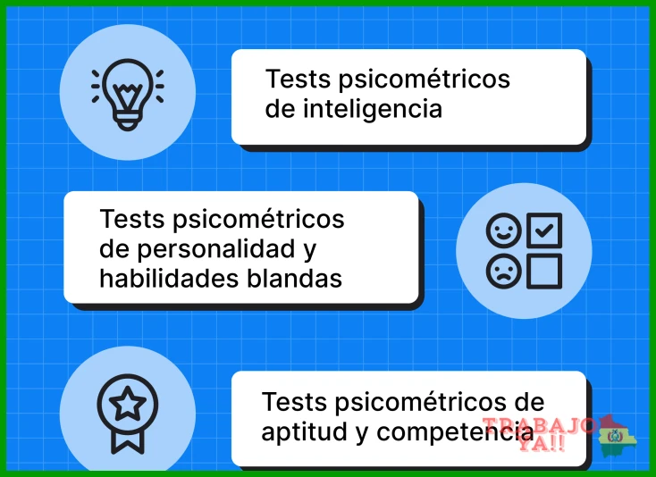 Conocer el tipo de prueba psicométrica a realizar (aptitudes, personalidad)