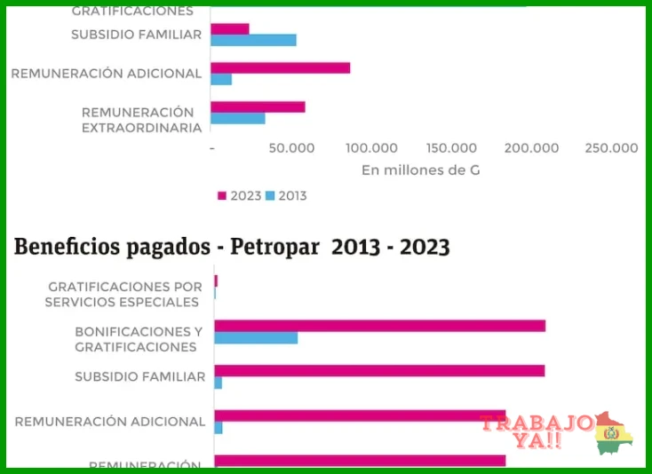 Consejos y errores comunes sobre las gratificaciones por tiempo de servicio