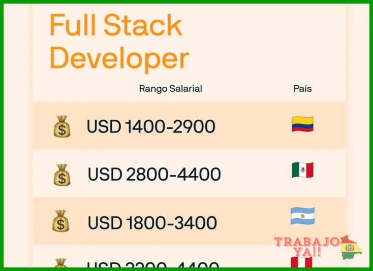 ¿Cuanto es el salario para un desarrollador junior en Bolivia??