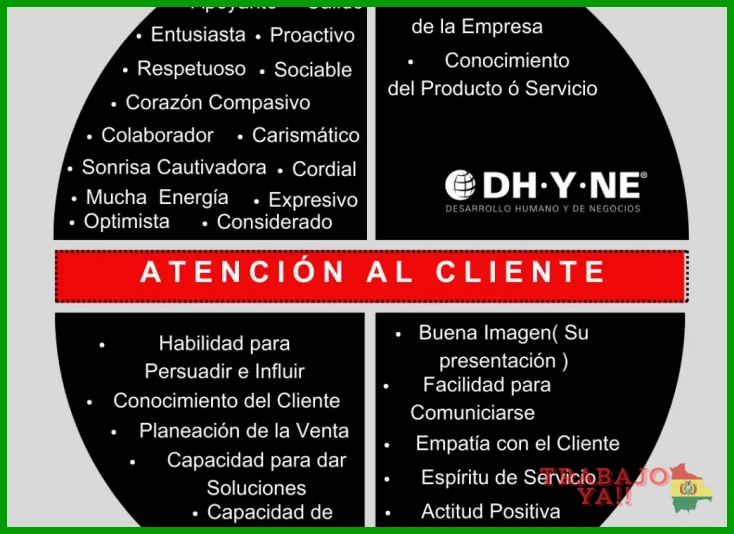 Curso de comunicación efectiva y resolución de quejas para roles de servicio