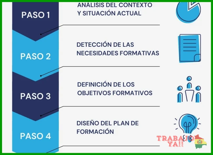 Definición de objetivos de negocio alineados con el plan de formación