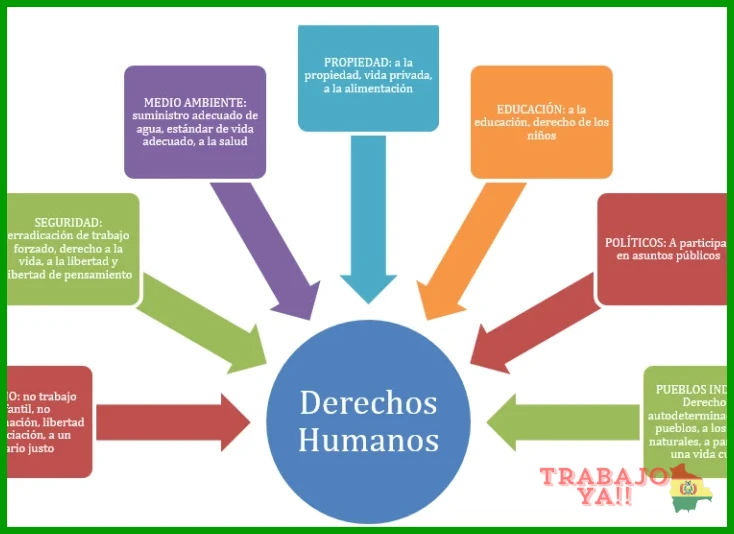 Derecho a la provisión de equipos y compensación de gastos por teletrabajo