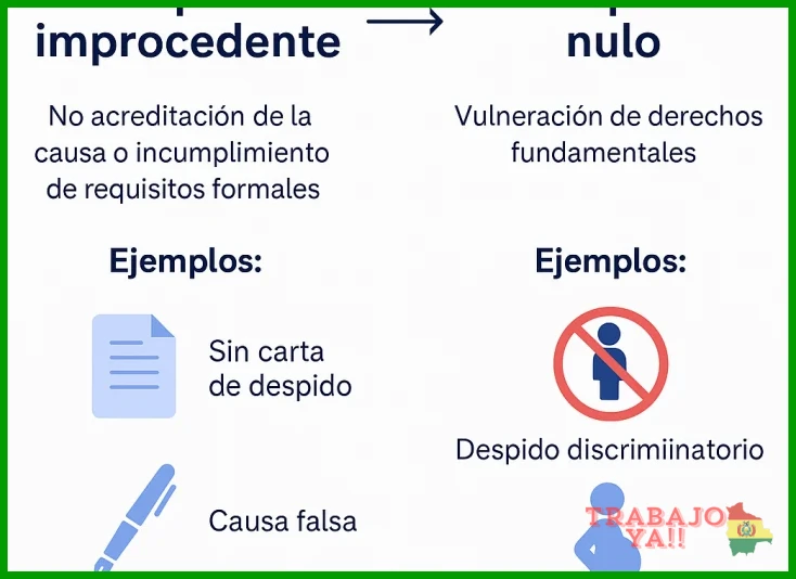 Detecta motivos prohibidos como raza, género, religión o afiliación sindical