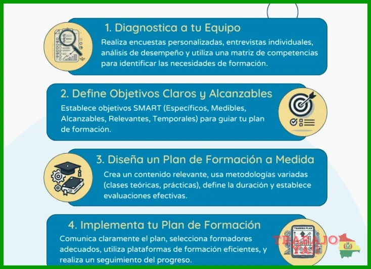 Diagnóstico de competencias actuales del equipo