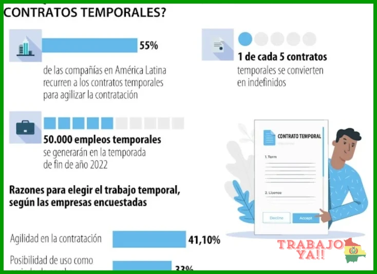 Documentación necesaria ante el Servicio Público de Empleo Estatal