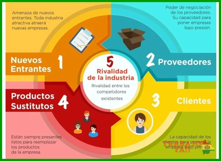 Ejemplo de guión para debilidades en gestión del tiempo