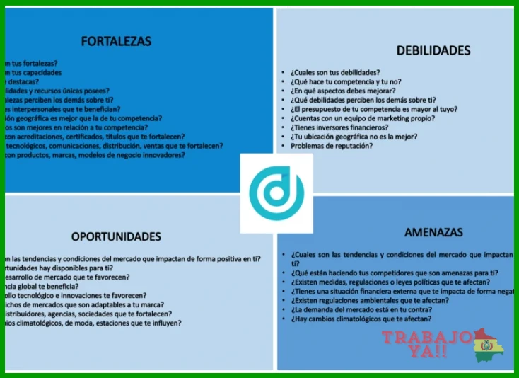 Ejemplo de guión para debilidades en habilidades técnicas específicas