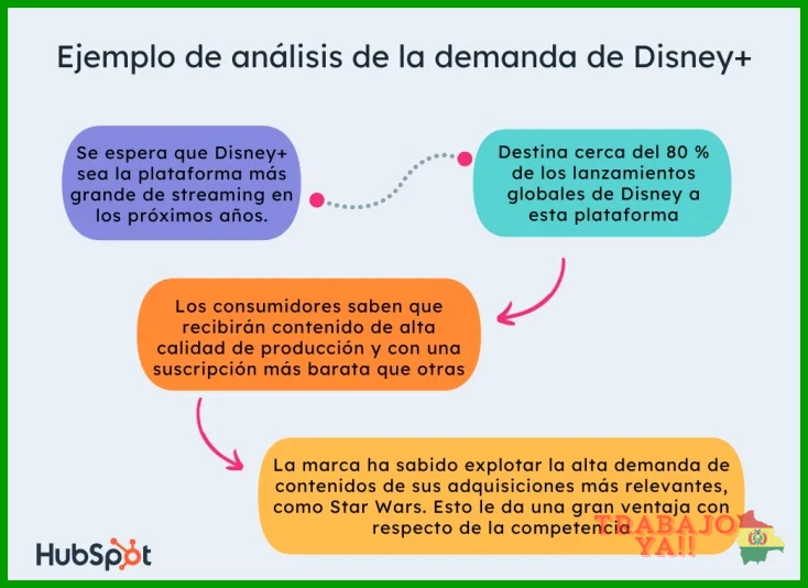 Enfocarse solo en tendencias pasajeras sin validar la demanda real a largo plazo