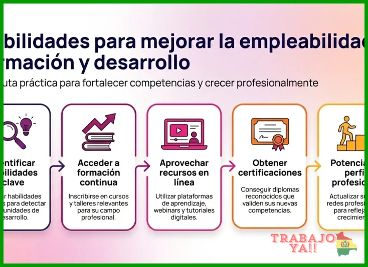 Errores comunes al adaptar tu capacitación a las necesidades del mercado laboral