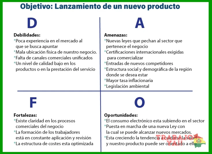 Estrategias para responder preguntas sobre debilidades