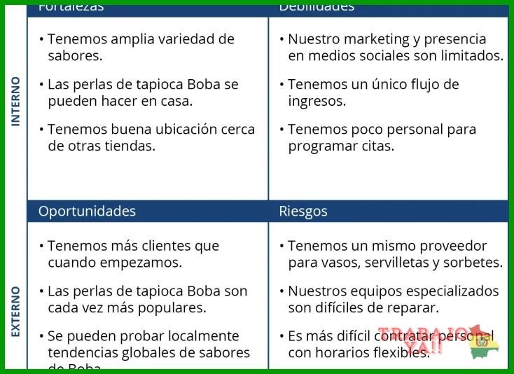 Formato estrella: Situación, tarea, acción, resultado y lección aprendida