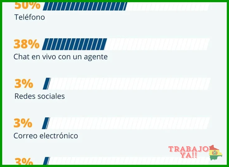 Guía de cursos de atención al cliente para roles de servicio