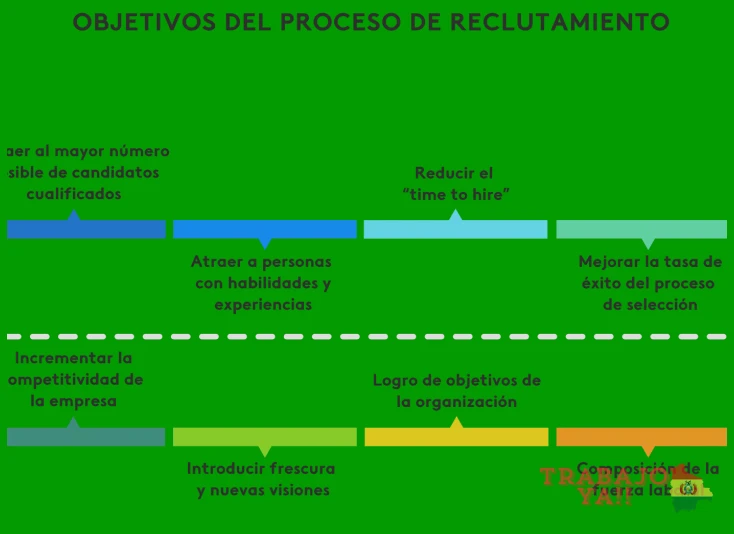 Guía de entrevistas virtuales para postulantes novatos