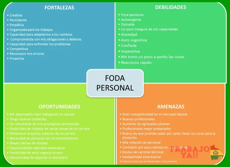 Guiones prácticos para la pregunta "cuál es tu debilidad"