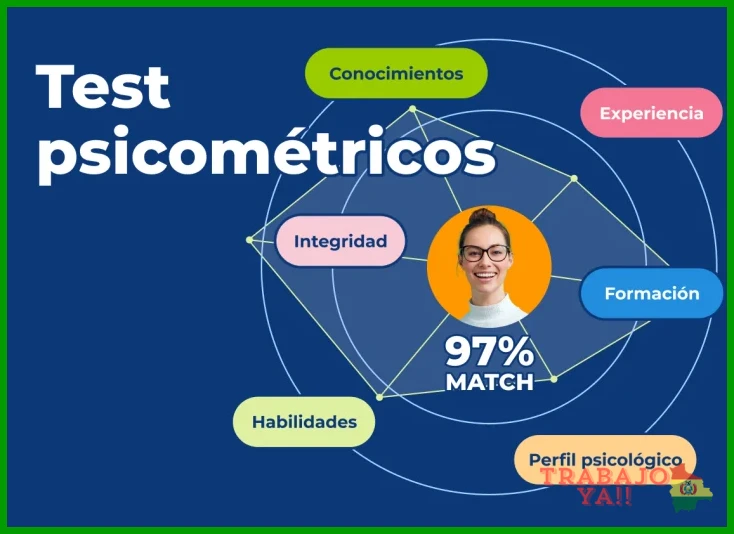 Identificar el propósito del test psicométrico según el proceso