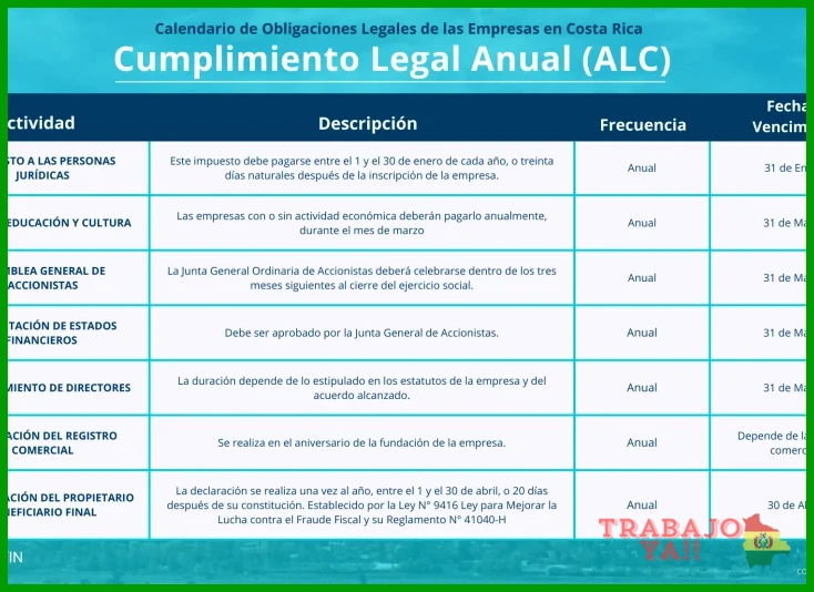 Identificar la causa justificada del contrato temporal