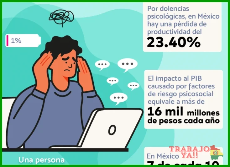Identificar los síntomas físicos y emocionales del estrés laboral