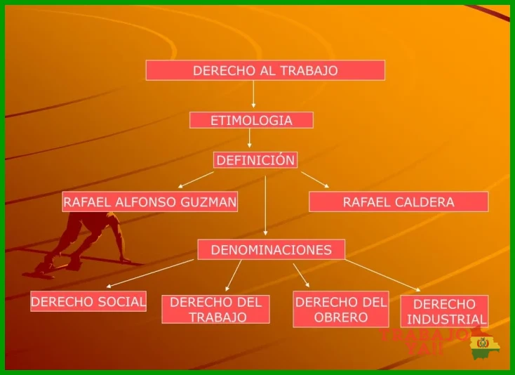 Indemnización por despido durante el periodo de prueba