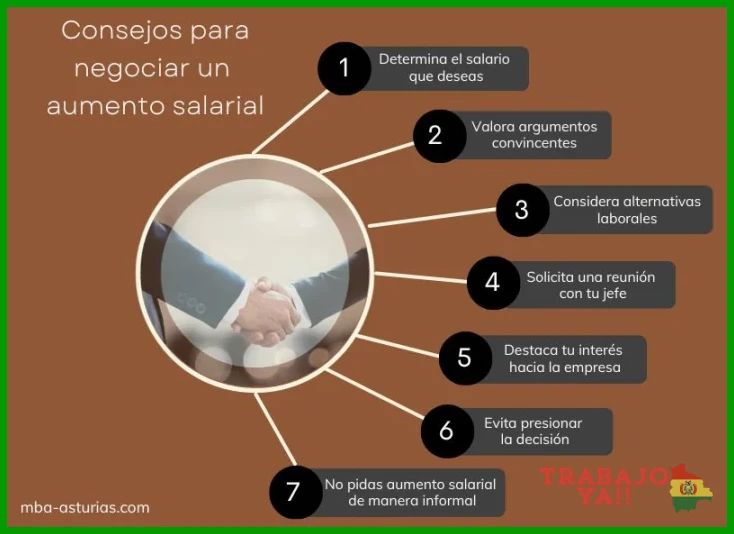 Investigación de mercado salarial por sector y cargo profesional