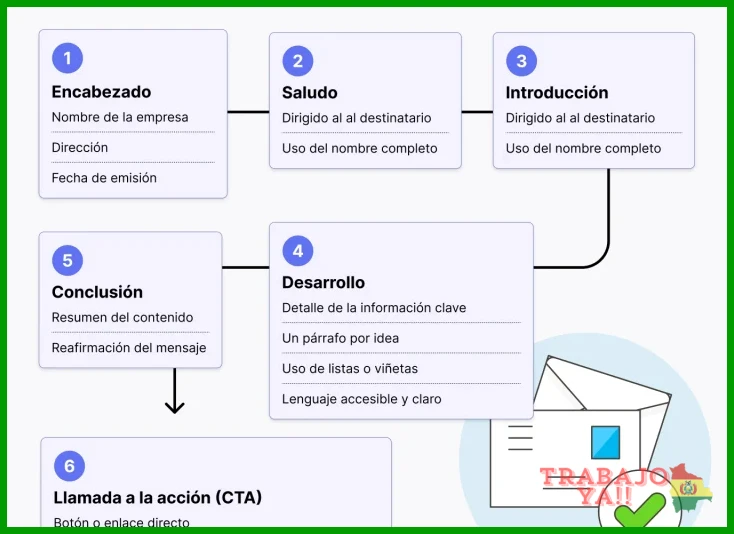 No mencionar habilidades específicas requeridas en la vacante