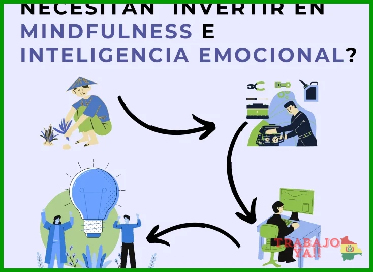 Paso 1 — Establecer una rutina diaria de búsqueda con descansos programados