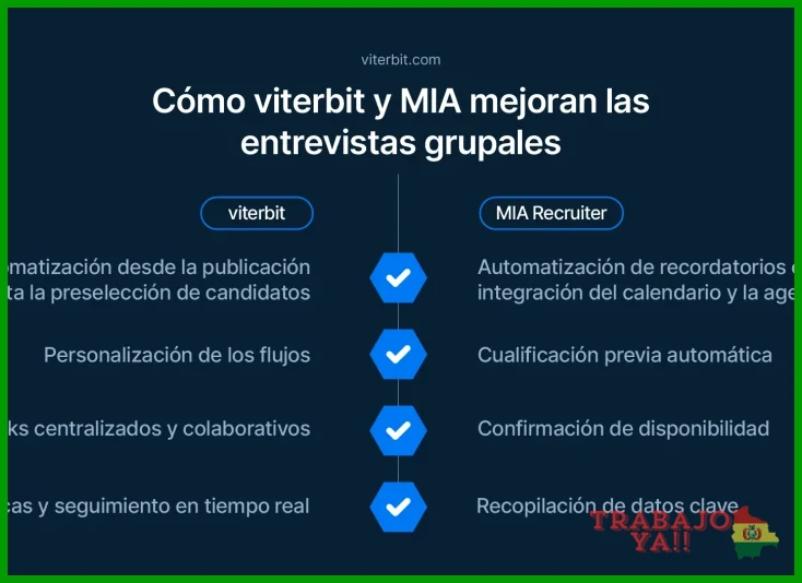 Paso 1 — Investigar el perfil de la empresa y los roles del panel