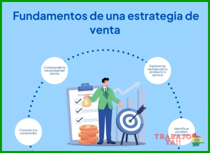 Paso 1 — Investigar las certificaciones en ventas con mayor demanda laboral