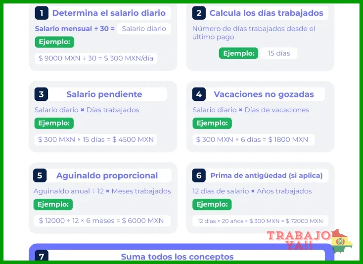 Pasos para calcular el finiquito por renuncia voluntaria paso a paso