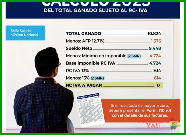 Pasos para presentar formularios según la guía Ecovis