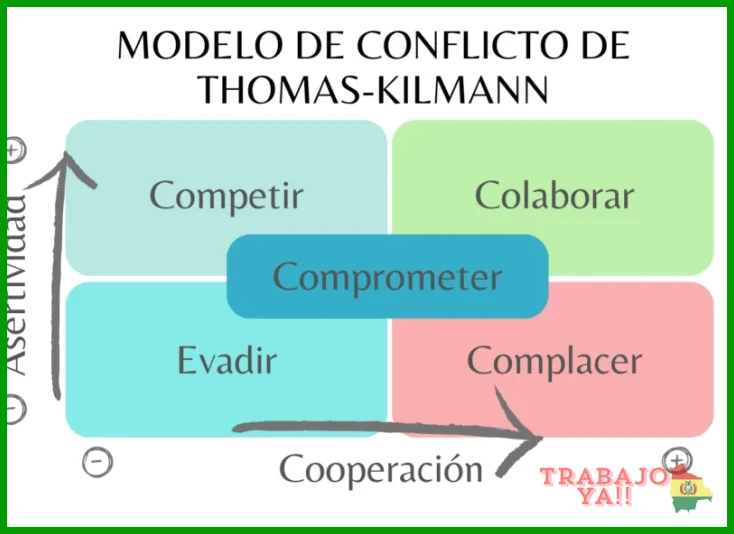 ¿[PDF] SISTEMAS DE RESOLUCION DE CONFLICTOS LABORALES:?