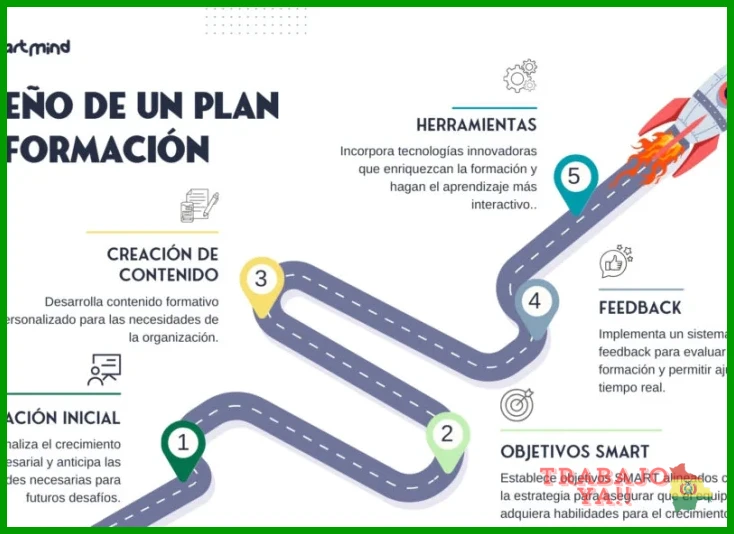 Priorización de habilidades críticas para el 2024