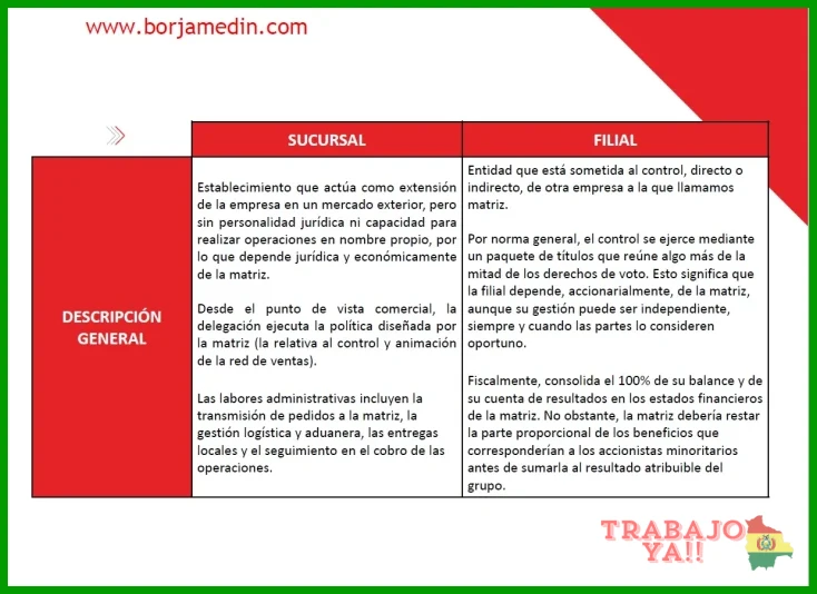 Qué son los derechos en el trabajo remoto