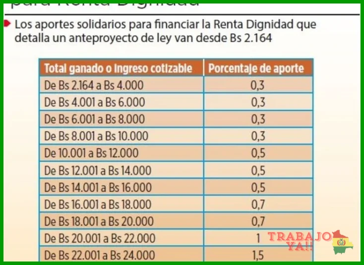 Qué son los descuentos salariales permitidos
