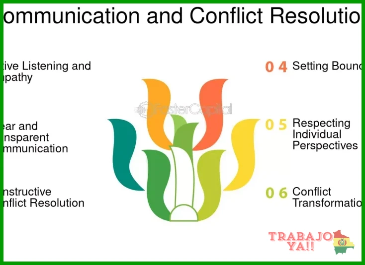 Recursos y herramientas utilizados en un taller de resolución de conflictos