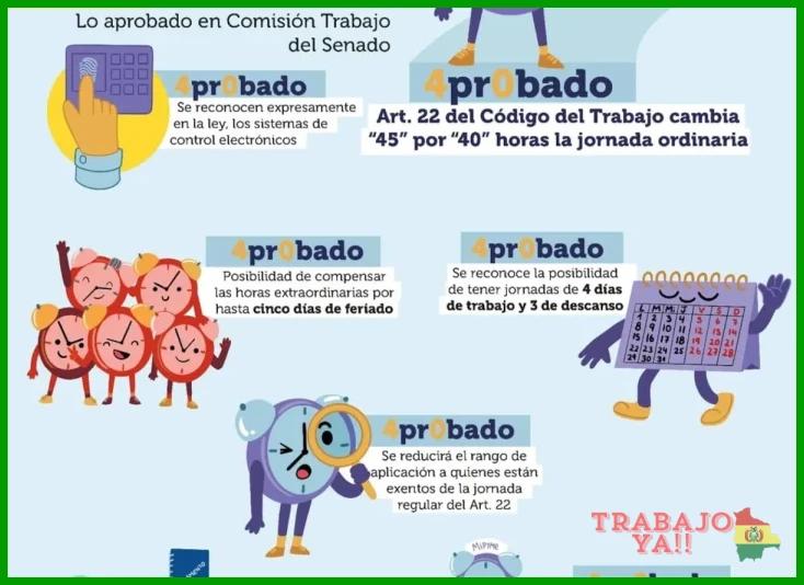 Reglas de horas extras en contratos por proyecto