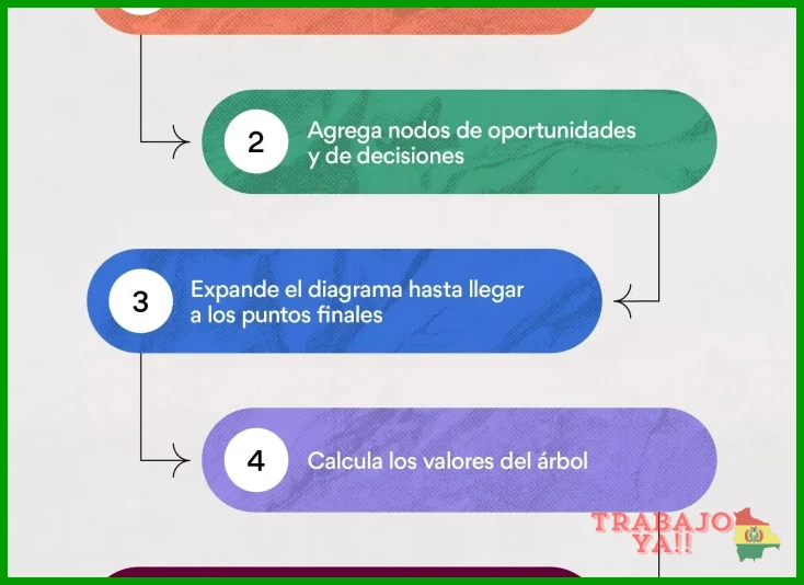 Taller de Power BI desde Cero hasta Dashboard Interactivos