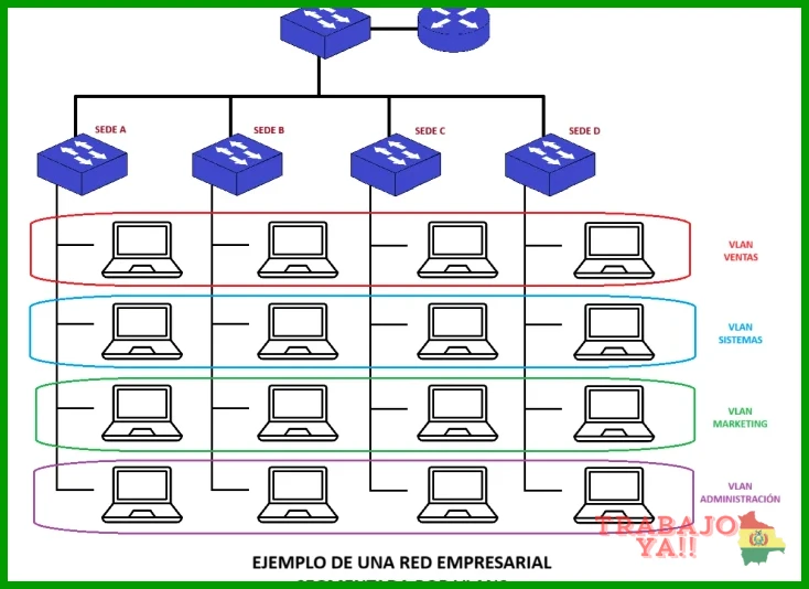 Técnicas para construir una red de contactos desde cero
