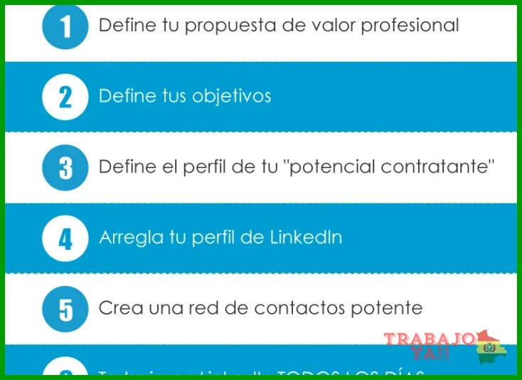 Uso de filtros y alertas en la búsqueda de empleo